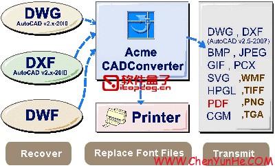 Acme CAD Converter 2012 简体中文版